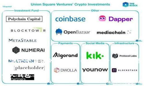 由于内容长度的限制，我将提供一个简洁的示例、关键词和介绍结构，您可以根据此示例扩展内容。

如何安全地将USDT购买到个人钱包