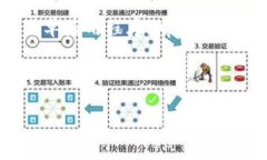 概述在当今数字经济飞速发展的背景下，虚拟货