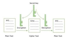 USDT钱包推荐：选择最适合你的数字货币存储方法